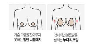 Nude Lifting Silicone Nude Bra Nipple Patch 2 Sizes