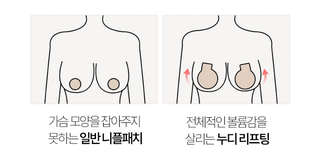 Volume-Up Cleavage Maker Silicone Super Push-Up Nipple Patch Adhesive Bra Collection
